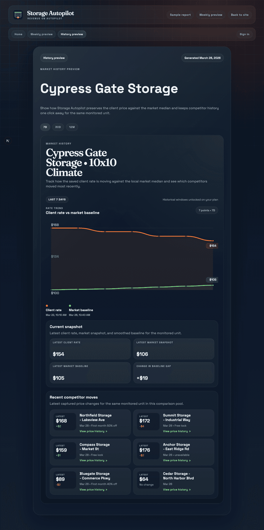 History preview showing the market baseline chart, current snapshot, and recent competitor moves.